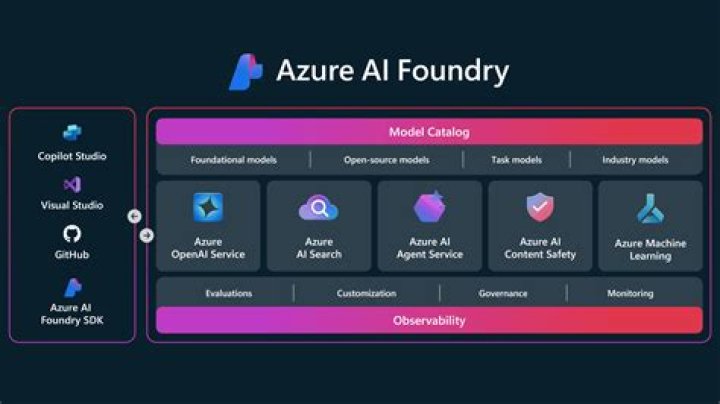 azure.ai.ml.entities package — Azure SDK for Python 2.0.0 documentation