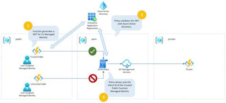 azure-identity: Azure::Identity::WorkloadIdentityCredential Class Reference