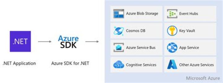 Class DiffDiskSettings | Azure SDK for .NET