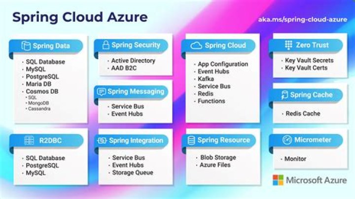 com.azure.spring.messaging.core (Azure SDK for Java Reference Documentation)