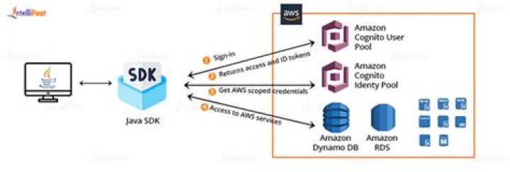 DataDisk (Azure SDK for Java Reference Documentation)