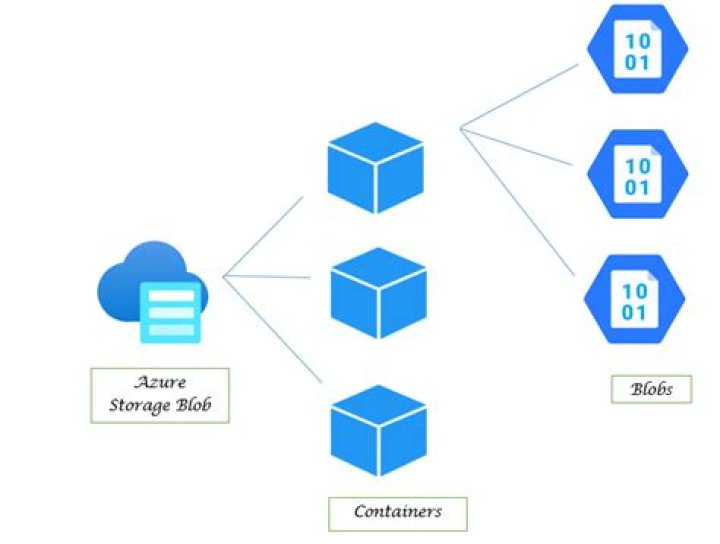 RetriableReadableStream | @azure/storage-blob