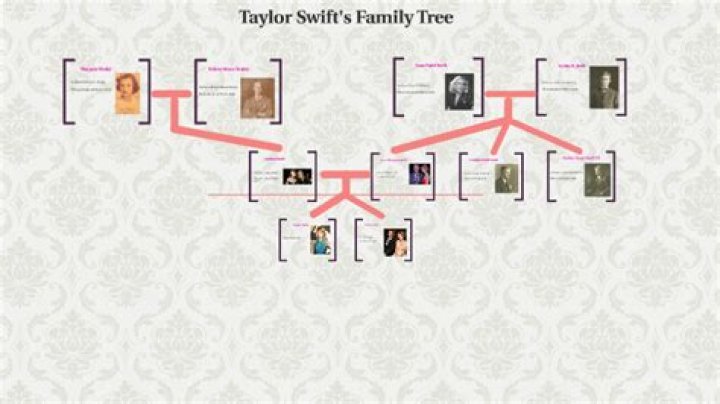 Unlocking Taylor Swift's Destiny: A Comprehensive Guide To Her Birth Chart